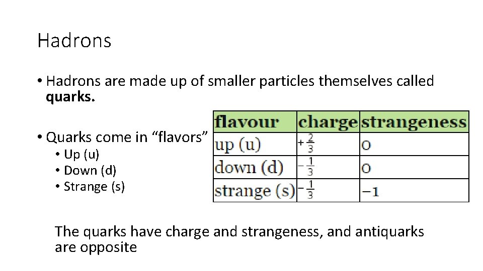 Hadrons • Hadrons are made up of smaller particles themselves called quarks. • Quarks