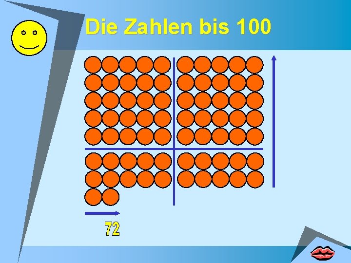 Die Zahlen bis 100 