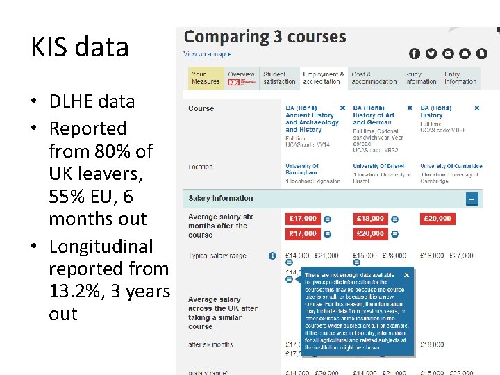 KIS data • DLHE data • Reported from 80% of UK leavers, 55% EU,