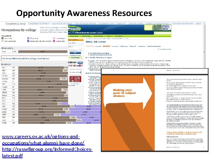 Opportunity Awareness Resources www. careers. ox. ac. uk/options-andoccupations/what-alumni-have-done/ http: //russellgroup. org/Informed. Choiceslatest. pdf 