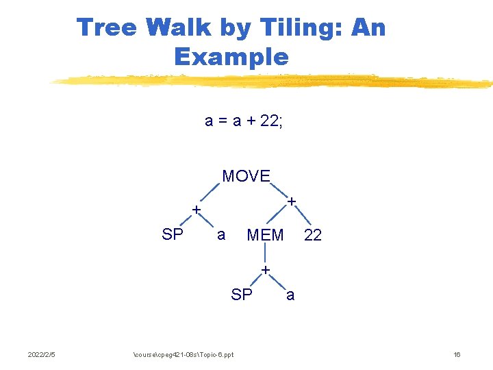 Tree Walk by Tiling: An Example a = a + 22; MOVE + +