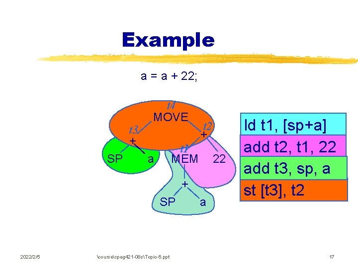 Example a = a + 22; t 3 + SP t 4 MOVE t