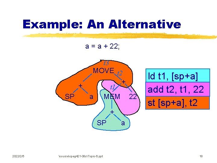 Example: An Alternative a = a + 22; t 3 MOVE t 2 +