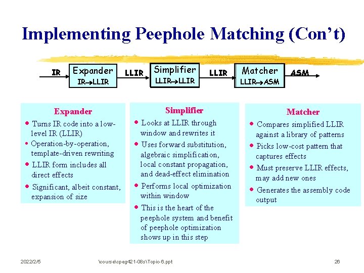 Implementing Peephole Matching (Con’t) IR Expander IR LLIR Simplifier LLIR Simplifier Expander • Turns