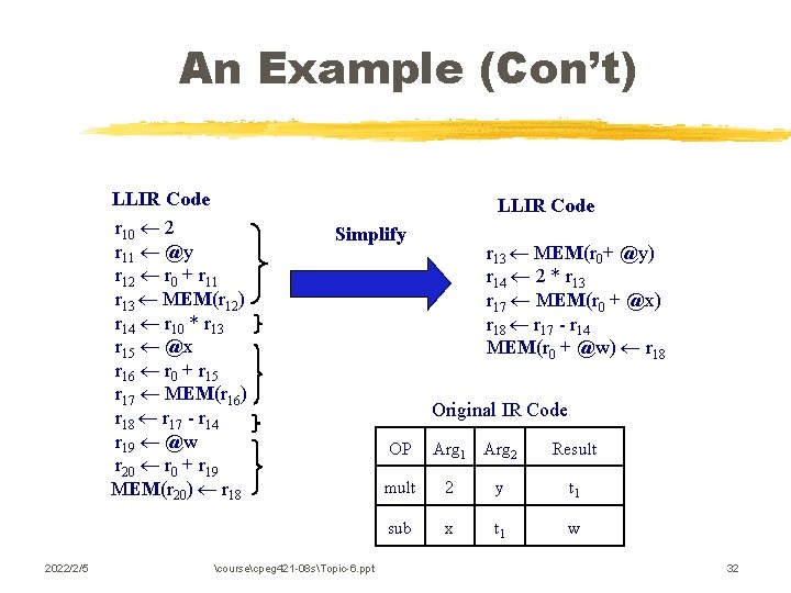 An Example (Con’t) LLIR Code r 10 2 r 11 @y r 12 r