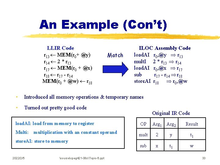 An Example (Con’t) LLIR Code r 13 MEM(r 0+ @y) r 14 2 *