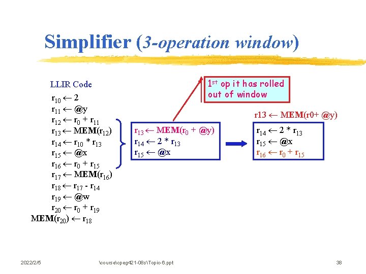 Simplifier (3 -operation window) LLIR Code r 10 2 r 11 @y r 12