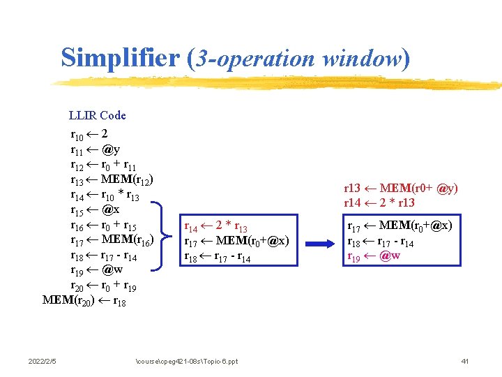 Simplifier (3 -operation window) LLIR Code r 10 2 r 11 @y r 12