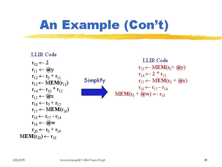 An Example (Con’t) LLIR Code r 10 2 r 11 @y r 12 r