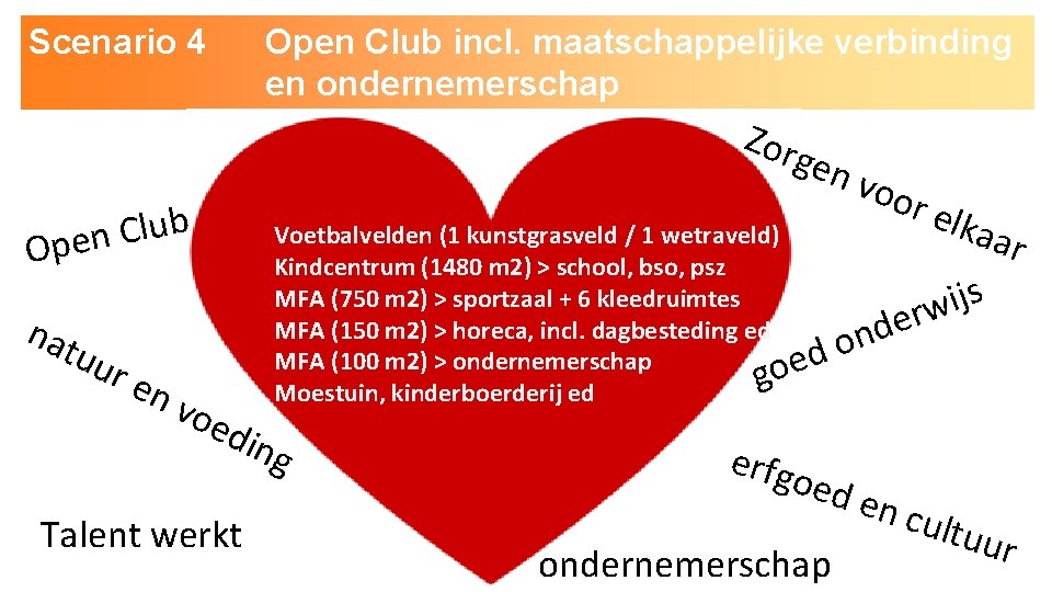 Scenario 4 Open Club incl. maatschappelijke verbinding en ondernemerschap Zor gen b u l