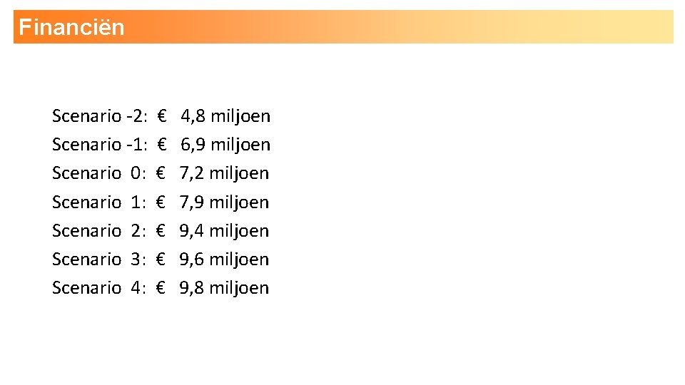 Financiën Scenario -2: Scenario -1: Scenario 0: Scenario 1: Scenario 2: Scenario 3: Scenario