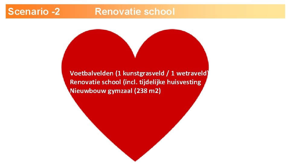 Scenario -2 Renovatie school Voetbalvelden (1 kunstgrasveld / 1 wetraveld) Renovatie school (incl. tijdelijke