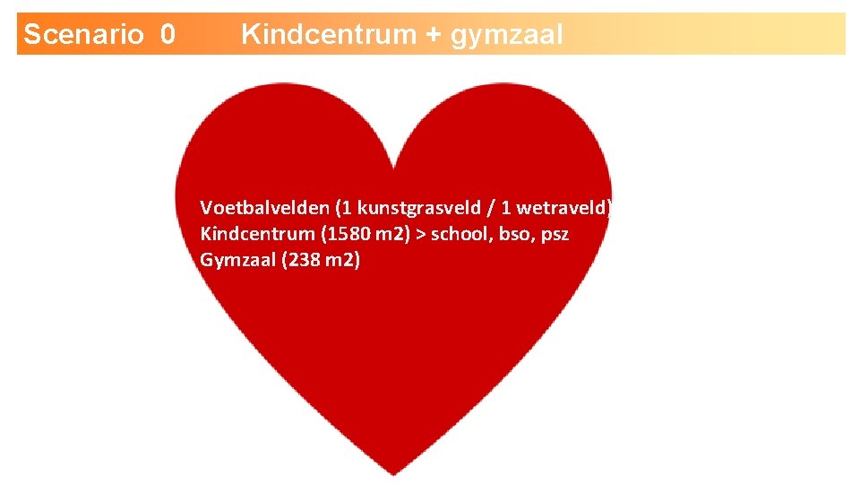 Scenario 0 Kindcentrum + gymzaal Voetbalvelden (1 kunstgrasveld / 1 wetraveld) Kindcentrum (1580 m