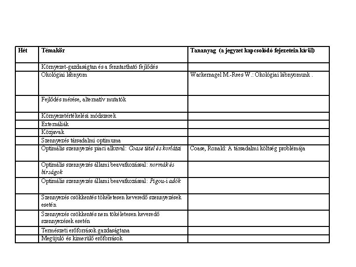 Hét Témakör Tananyag (a jegyzet kapcsolódó fejezetein kívül) Környezet-gazdaságtan és a fenntartható fejlődés Ökológiai