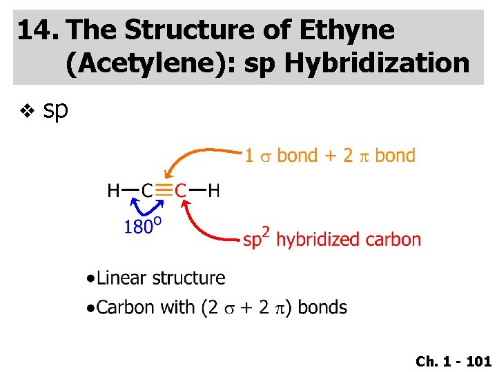14. The Structure of Ethyne (Acetylene): sp Hybridization v sp Ch. 1 - 101