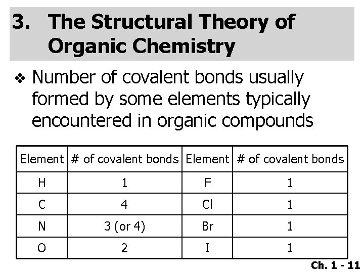 3. The Structural Theory of Organic Chemistry v Number of covalent bonds usually formed