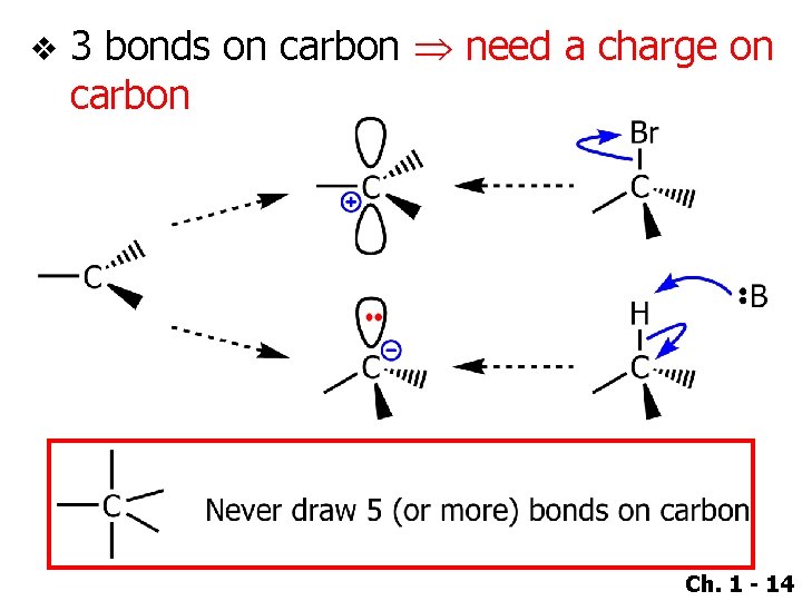 v 3 bonds on carbon need a charge on carbon Ch. 1 - 14