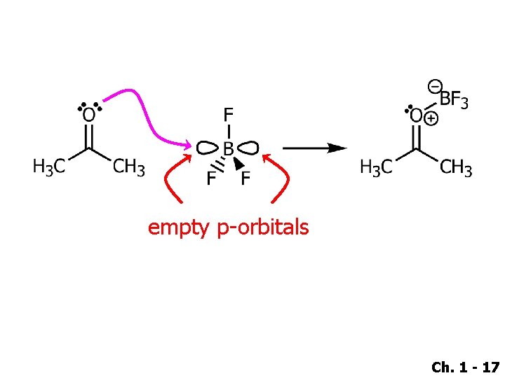 empty p-orbitals Ch. 1 - 17 