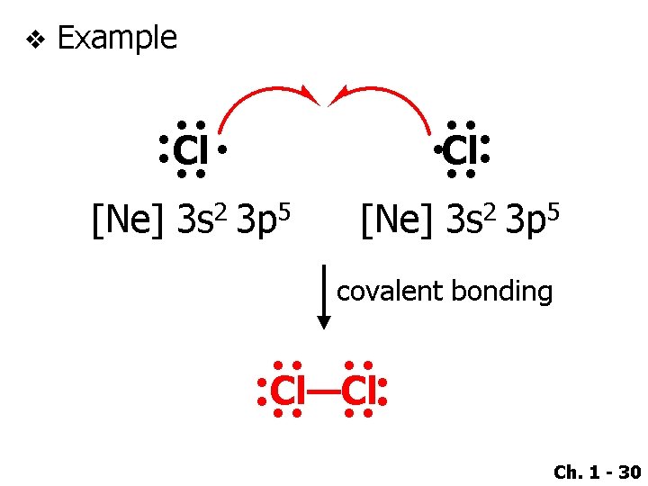v Example : : . Cl: [Ne] 3 s 2 3 p 5 :