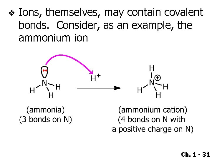 v Ions, themselves, may contain covalent bonds. Consider, as an example, the ammonium ion