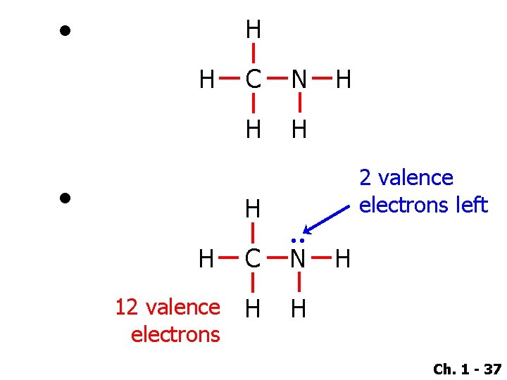 ● H H ● C N H H H 2 valence electrons left H