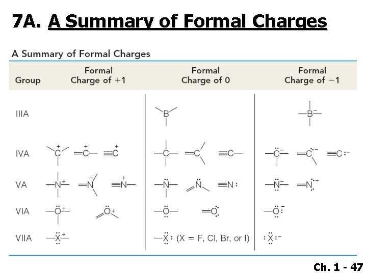7 A. A Summary of Formal Charges Ch. 1 - 47 