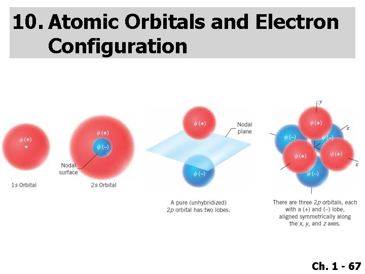 10. Atomic Orbitals and Electron Configuration Ch. 1 - 67 