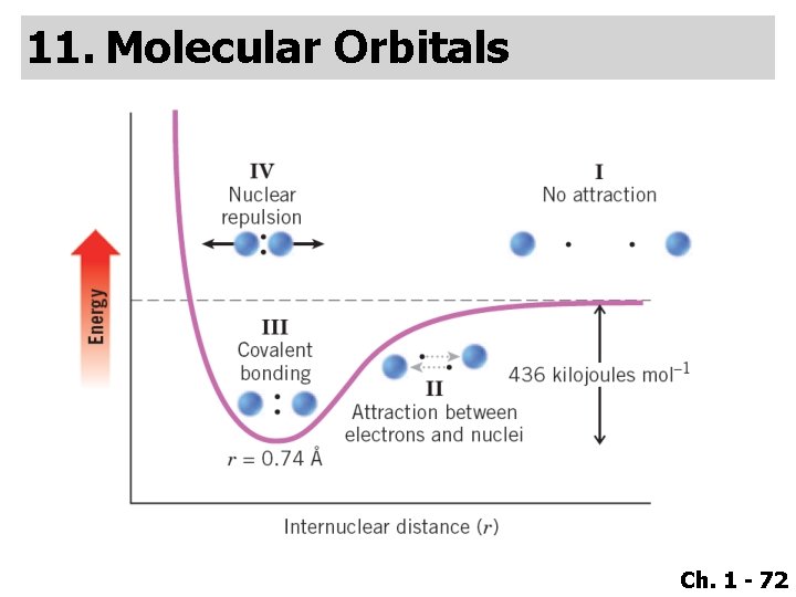 11. Molecular Orbitals Ch. 1 - 72 