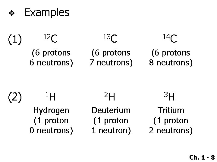 6 Protons 6 Neutrons And 6 Electrons Chapter 1 The Basics Bonding and Molecular Structure