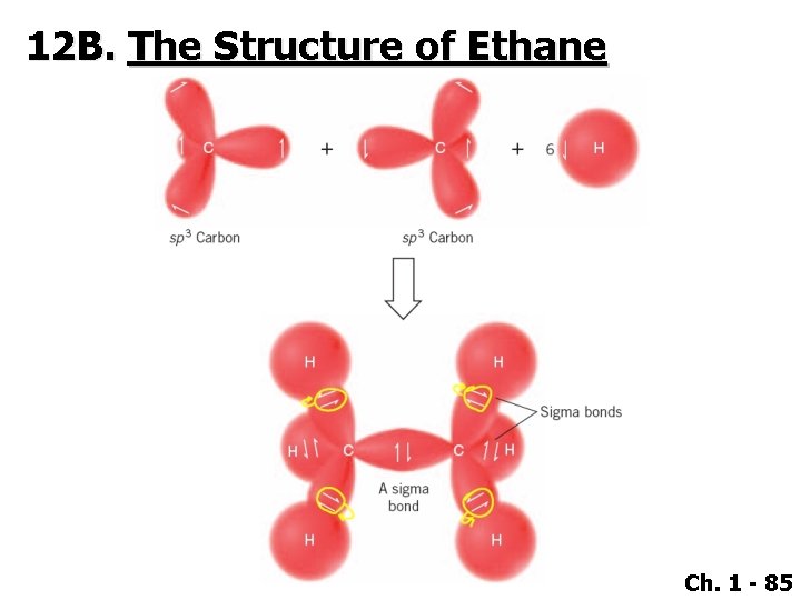 12 B. The Structure of Ethane Ch. 1 - 85 