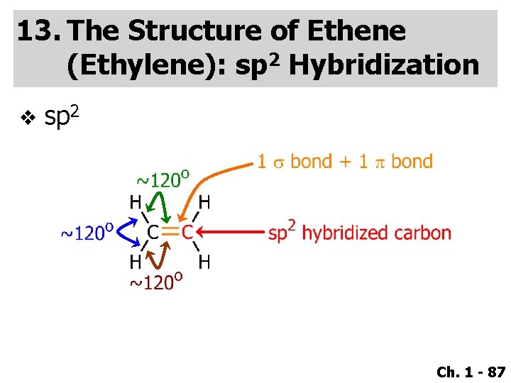 13. The Structure of Ethene (Ethylene): sp 2 Hybridization v sp 2 Ch. 1