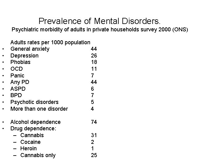 Prevalence of Mental Disorders. Psychiatric morbidity of adults in private households survey 2000 (ONS)