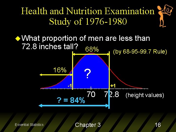 Health and Nutrition Examination Study of 1976 -1980 u What proportion of men are