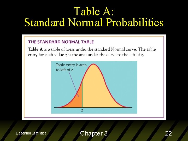 Table A: Standard Normal Probabilities Essential Statistics Chapter 3 22 