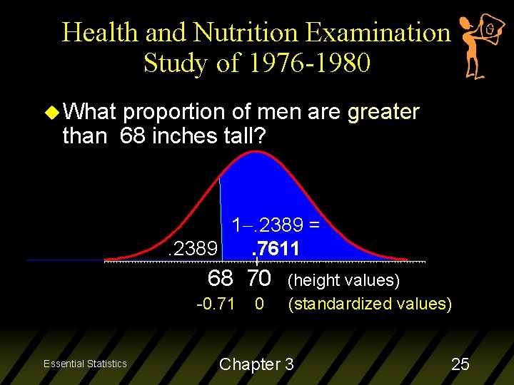 Health and Nutrition Examination Study of 1976 -1980 u What proportion of men are