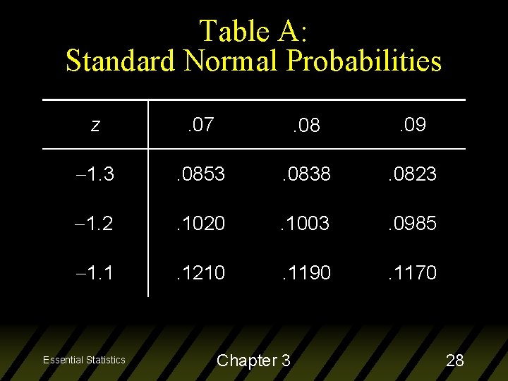 Table A: Standard Normal Probabilities z . 07 . 08 . 09 1. 3