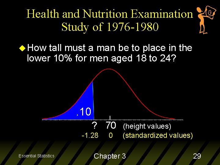 Health and Nutrition Examination Study of 1976 -1980 u How tall must a man