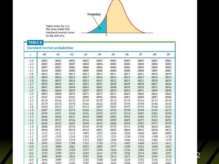 Essential Statistics Chapter 3 32 