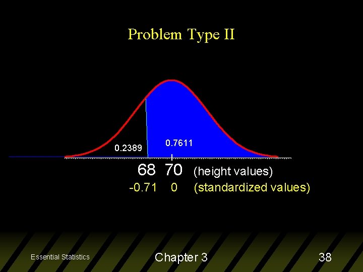 Problem Type II 0. 7611 0. 2389 68 70 -0. 71 Essential Statistics 0