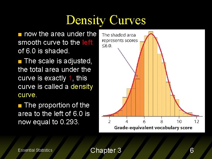 Density Curves ■ now the area under the smooth curve to the left of