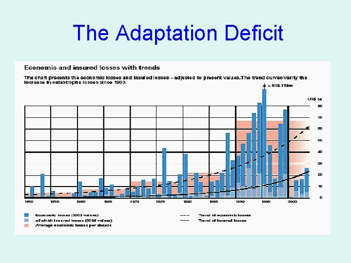 The Adaptation Deficit 