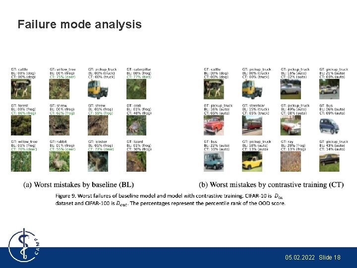 Failure mode analysis 05. 02. 2022 Slide 18 