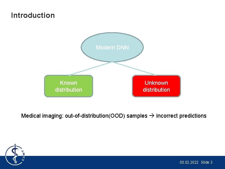 Introduction Modern DNN Known distribution Unknown distribution Medical imaging: out-of-distribution(OOD) samples incorrect predictions 05.