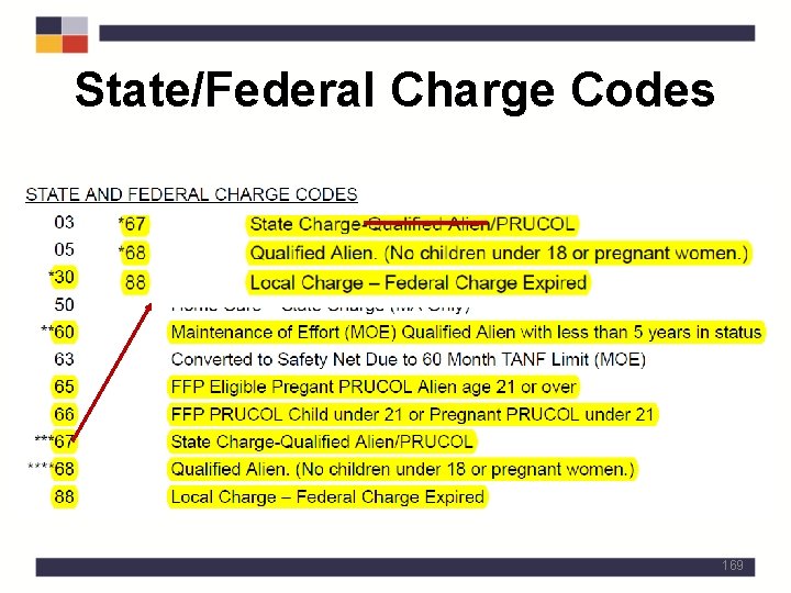 State/Federal Charge Codes 169 