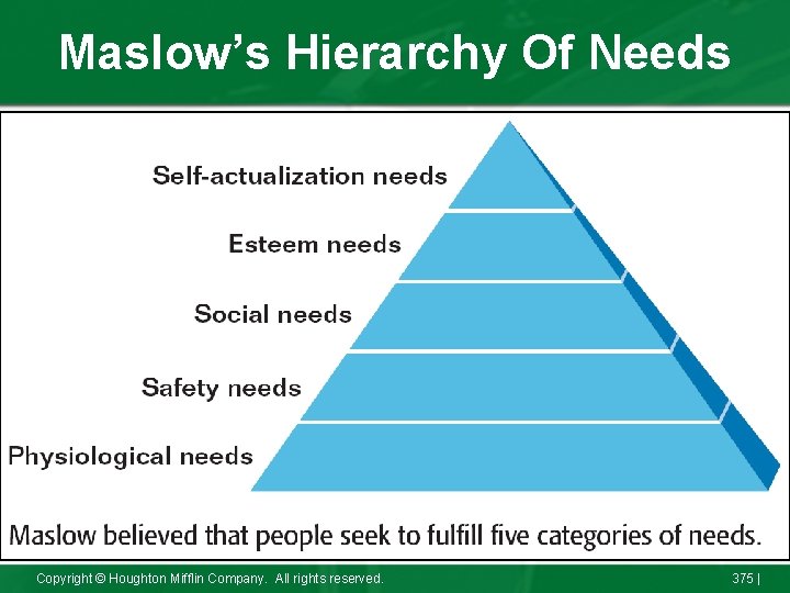 Maslow’s Hierarchy Of Needs Copyright © Houghton Mifflin Company. All rights reserved. 375 |