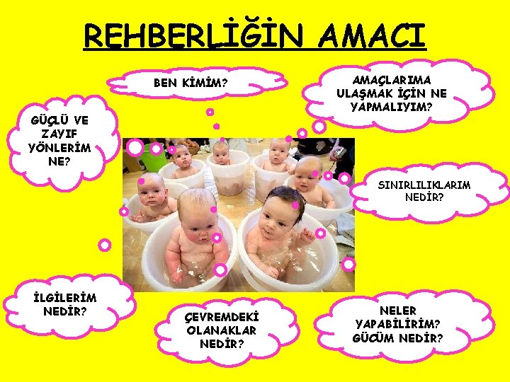 REHBERLİĞİN AMACI BEN KİMİM? GÜÇLÜ VE ZAYIF YÖNLERİM NE? AMAÇLARIMA ULAŞMAK İÇİN NE YAPMALIYIM?