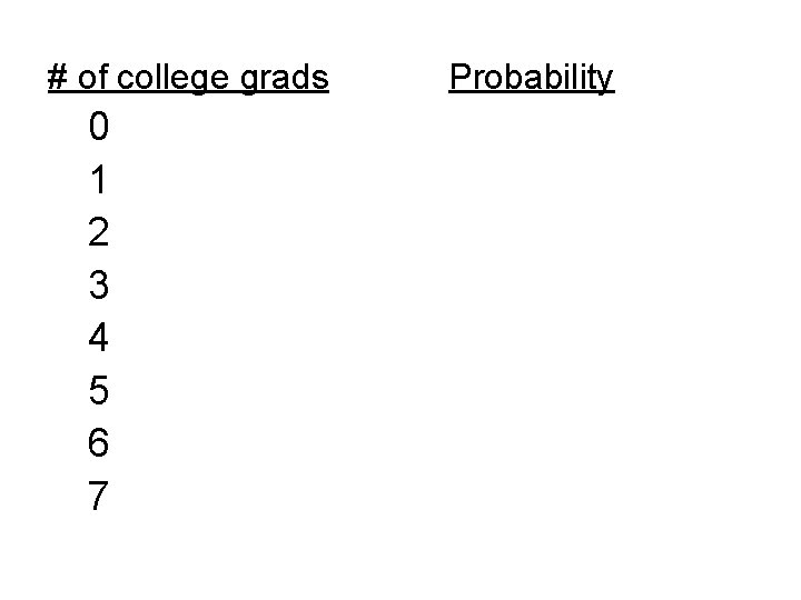 # of college grads 0 1 2 3 4 5 6 7 Probability 