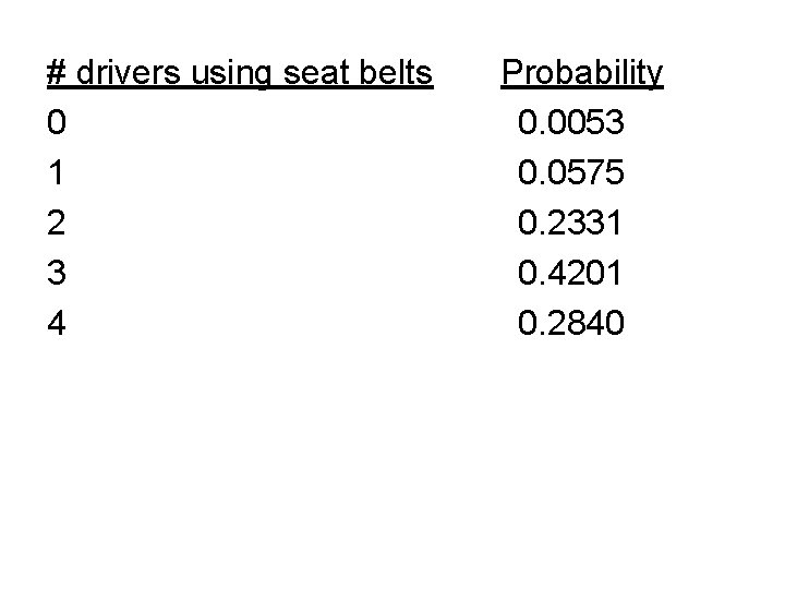 # drivers using seat belts 0 1 2 3 4 Probability 0. 0053 0.