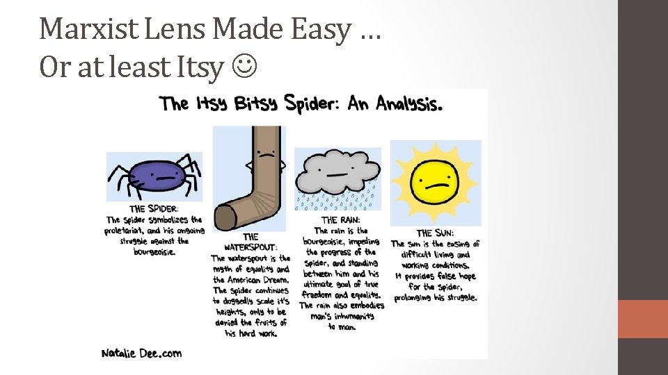 Marxist Lens Made Easy … Or at least Itsy 