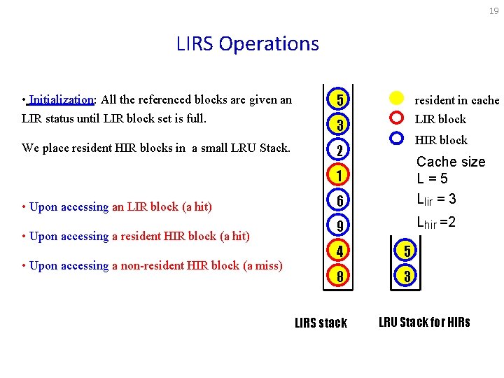 19 LIRS Operations • Initialization: All the referenced blocks are given an LIR status